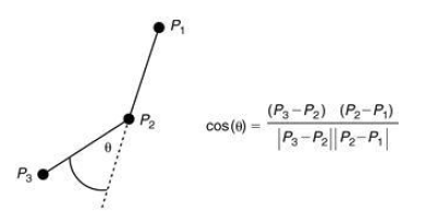 Geometría para rotación relativa